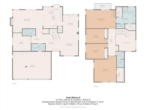 2026 Lexington Drive, Fullerton, CA