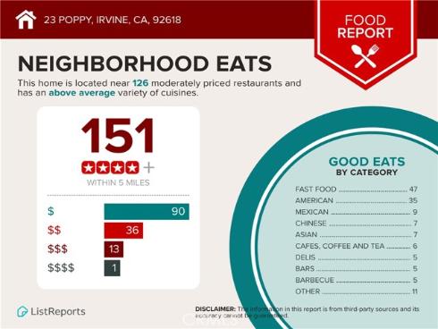 23 Poppy , Irvine, CA