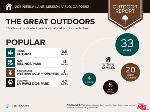 205 Niebla Lane, Mission Viejo, CA